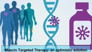 Muscin Targeted Therapy