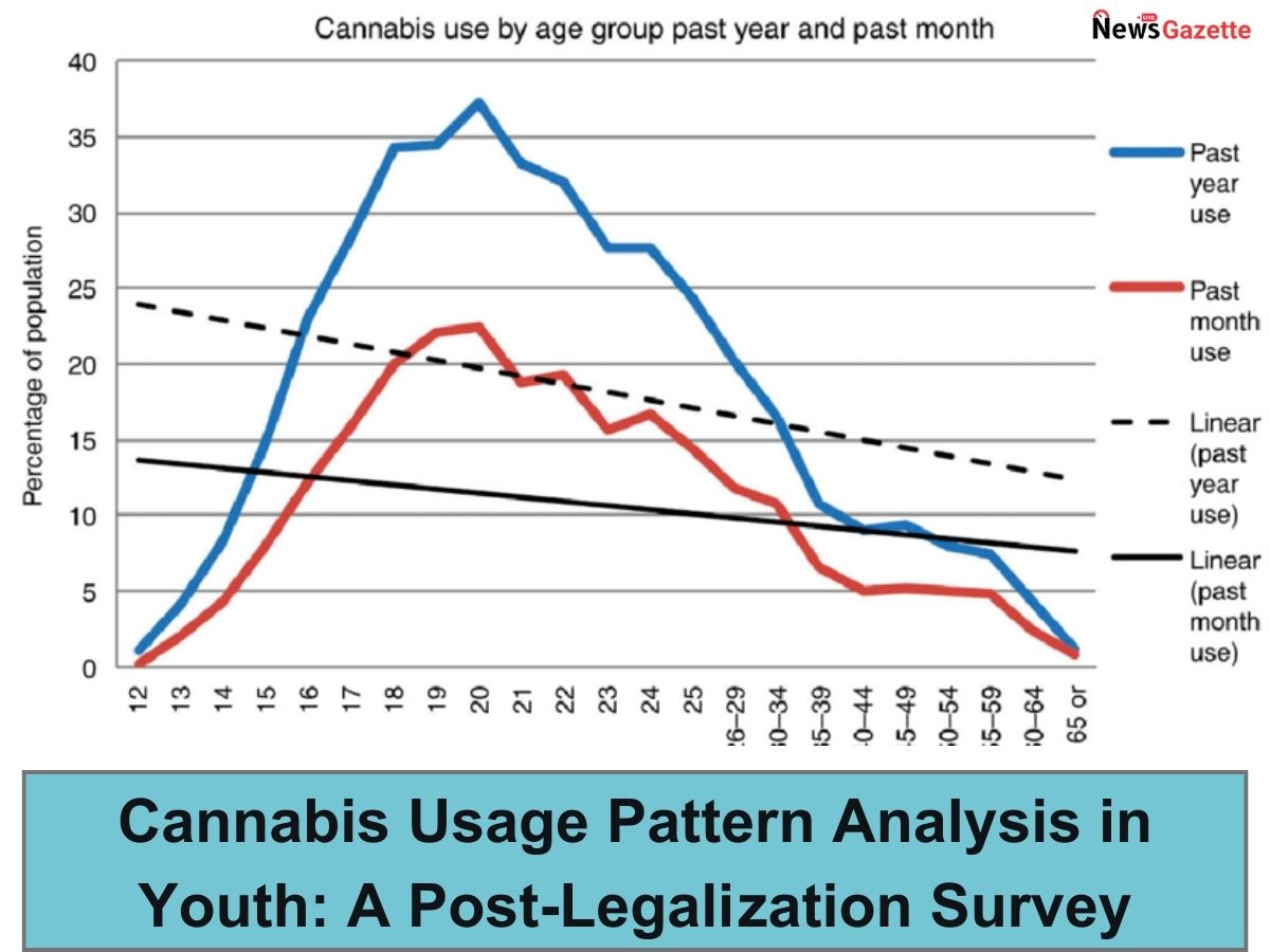 Cannabis Usage Pattern Analysis