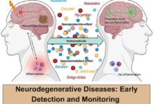 Neurodegenerative Diseases